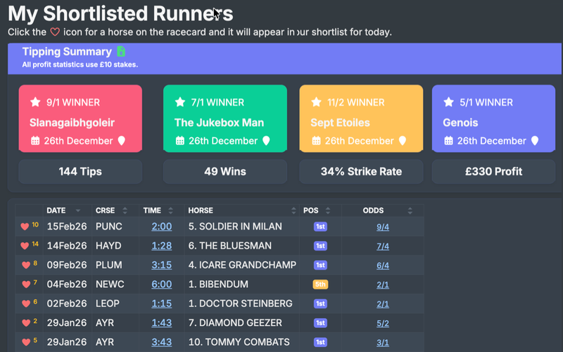 Shortlist of bets