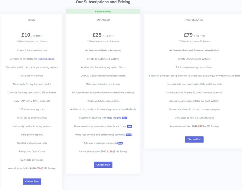 Subscription Pricing (1)