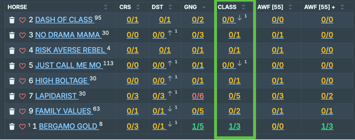 BetTurtle shows a list of horse changing race class
