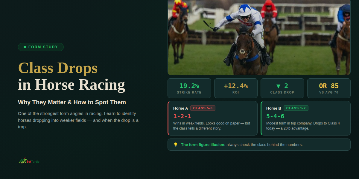 Class Drops In Handicap Racing