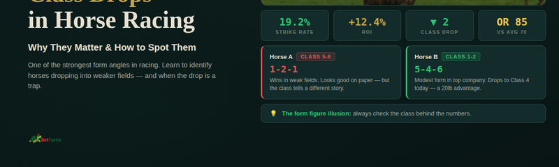 Class Drops In Handicap Racing