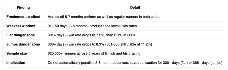 Flat horse racing fitness study results