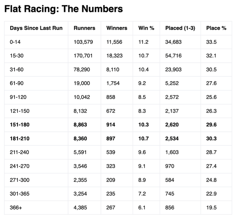Finding of horse racing fitness study
