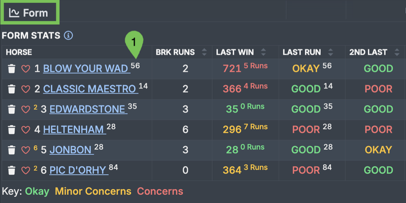 Horse race fitness comparison