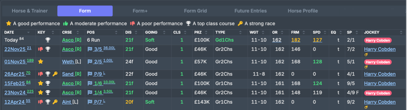 Horse Racing form list