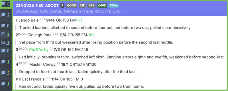 Information on how a race was run