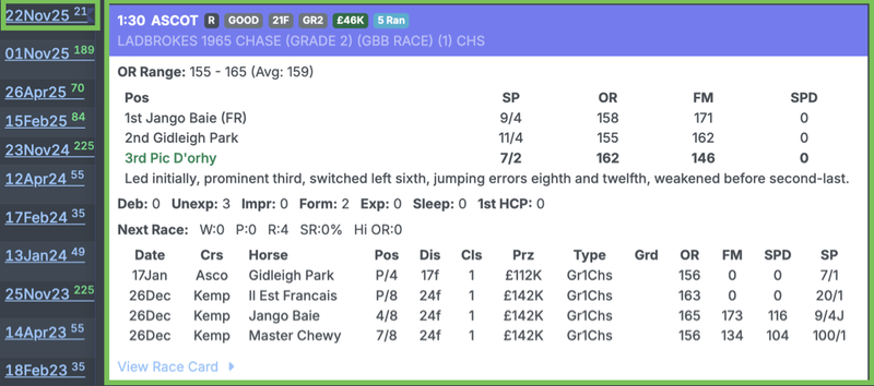 Additional race details