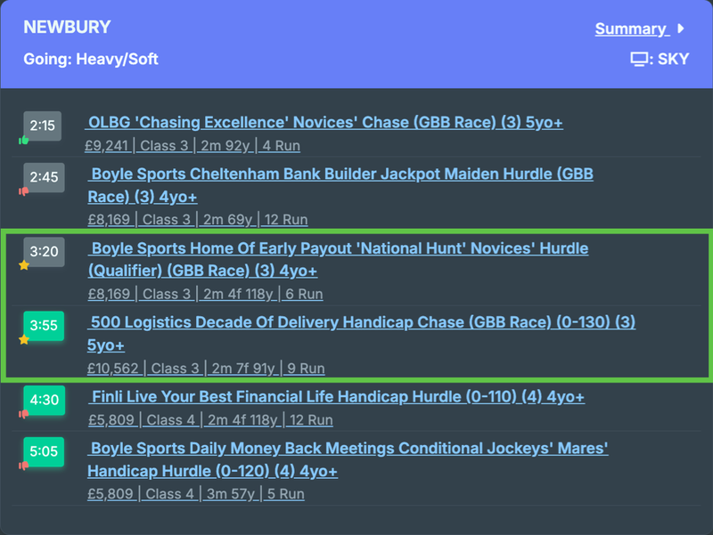 Good races worth considering for a bet