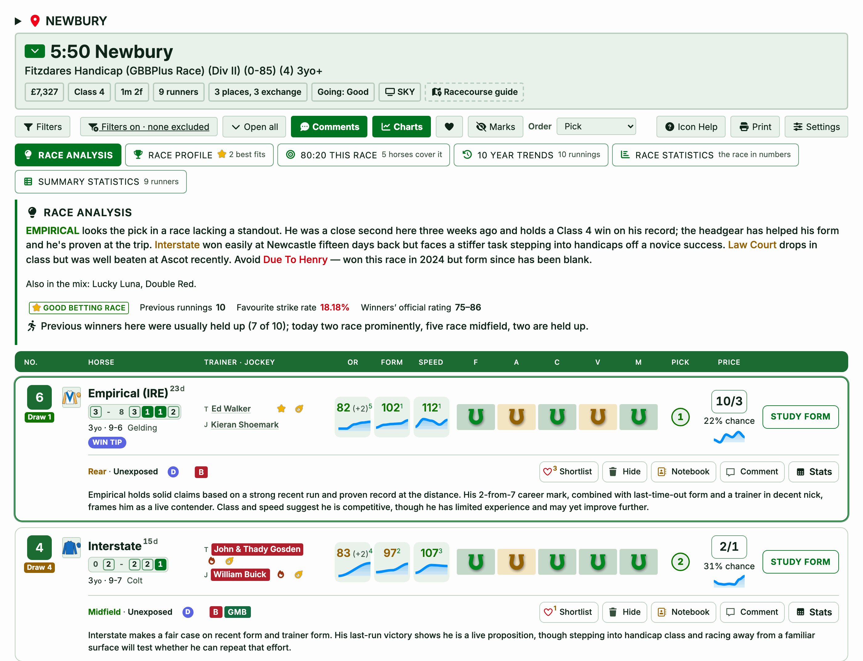 A BetTurtle race card: the race header with prize, class, distance and going, the race analysis, then two runners with their official, form and speed ratings, five horseshoe rating tiles, pick rank, price and a written comment on each