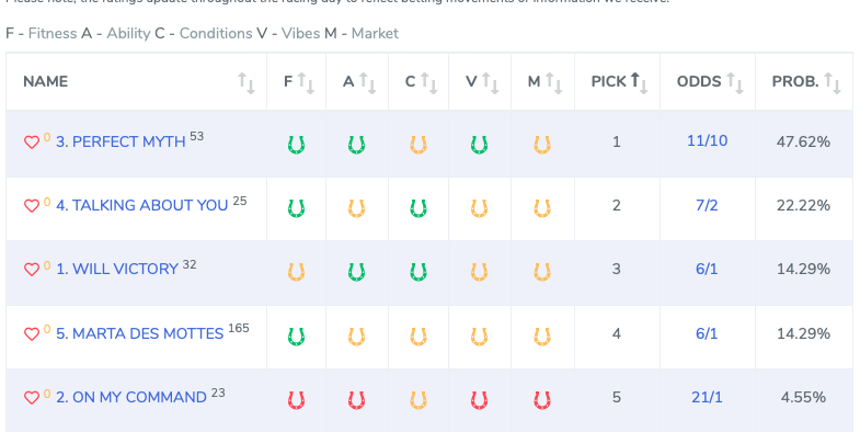 Horseshoe Ratings