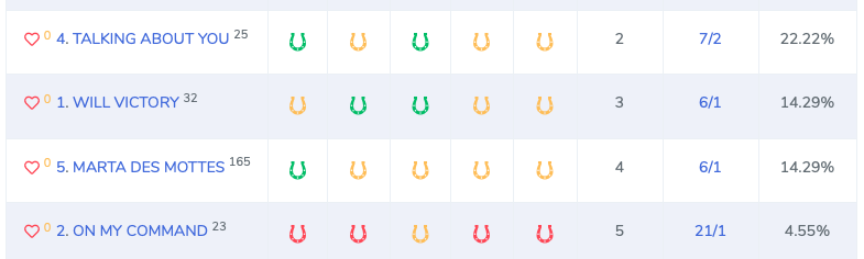 Horseshoe Ratings