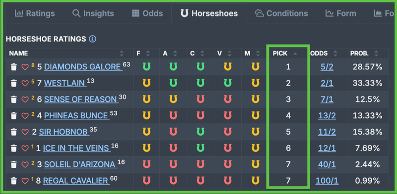 The ranking of horseshoes using the pick rank