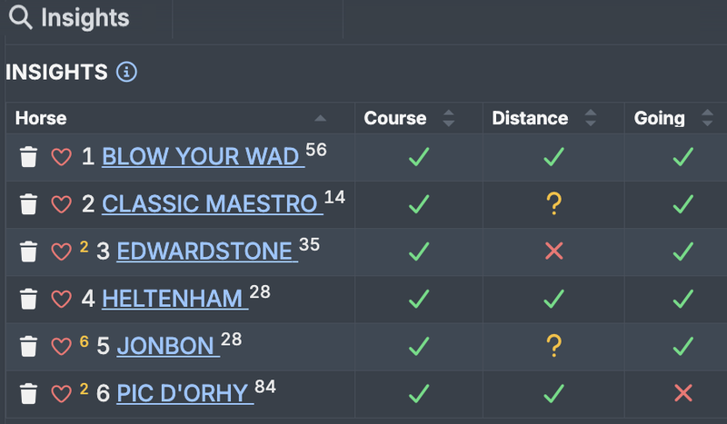 Insights into horses conditions suitability.