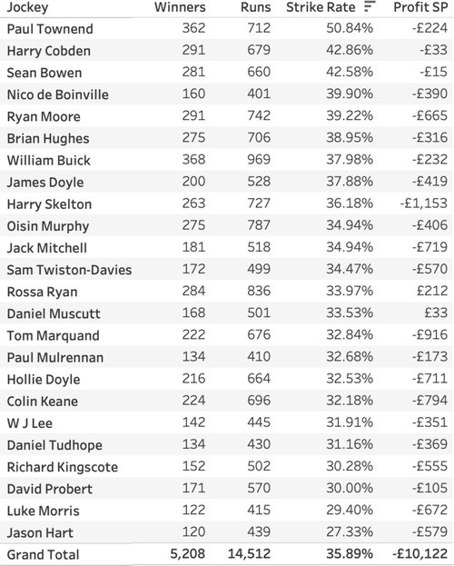 jockey favourites