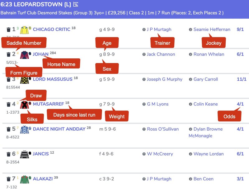 racecard