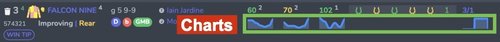 Charts Settings