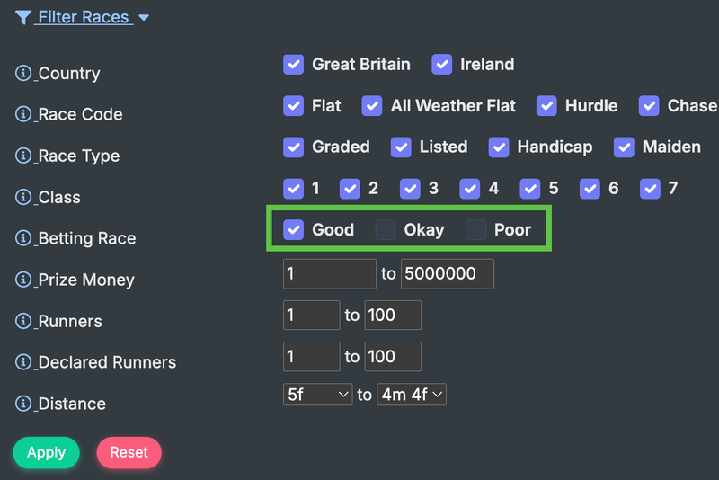 Learn how to focus on the best races to bet on