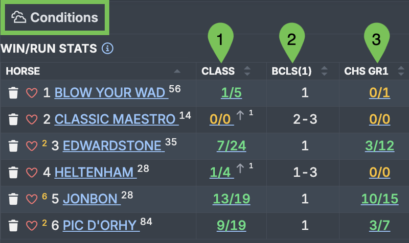 Horse suitability to today's race class