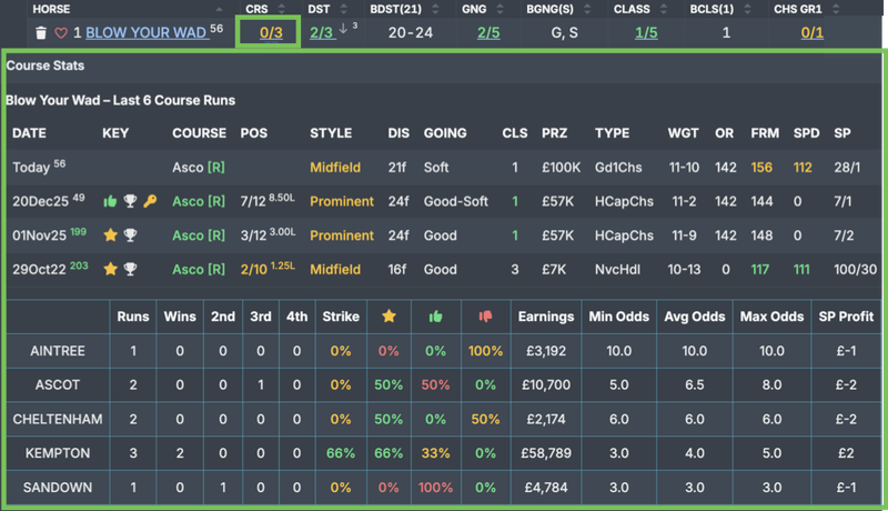 Course conditions form