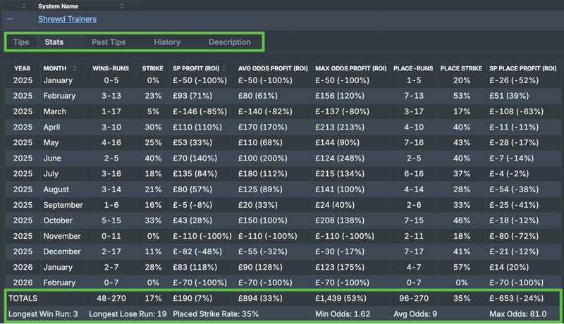 Systems tips, statistics and past results.