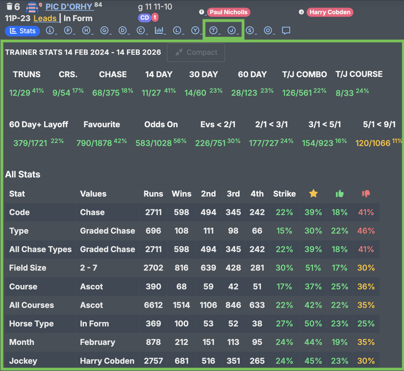 Trainer and jockey popup statistics