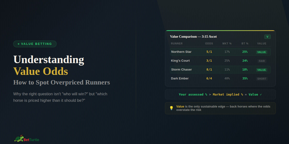 Value Odds Main Image
