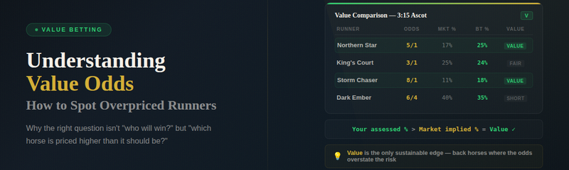 Value Odds Main Image