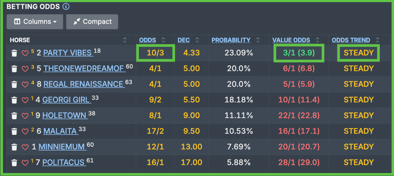 Using the betturtle odds table to quickly find value bets