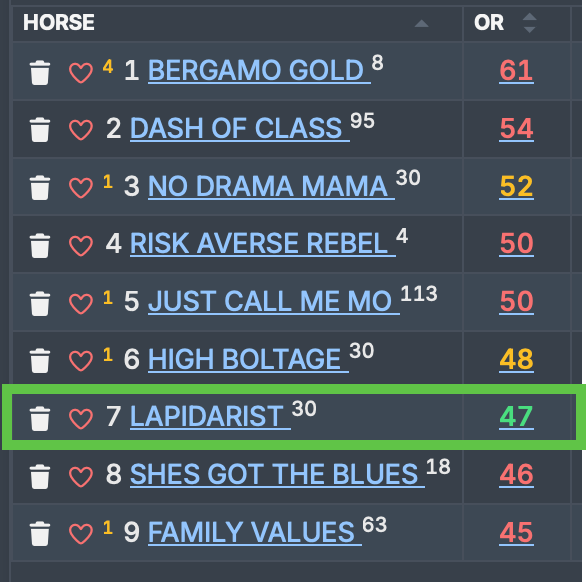 A well handicapped horse with a green official rating number